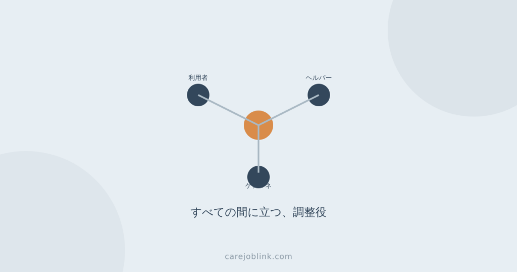 サービス提供責任者（サ責）という役職、経営者として見てきた実情