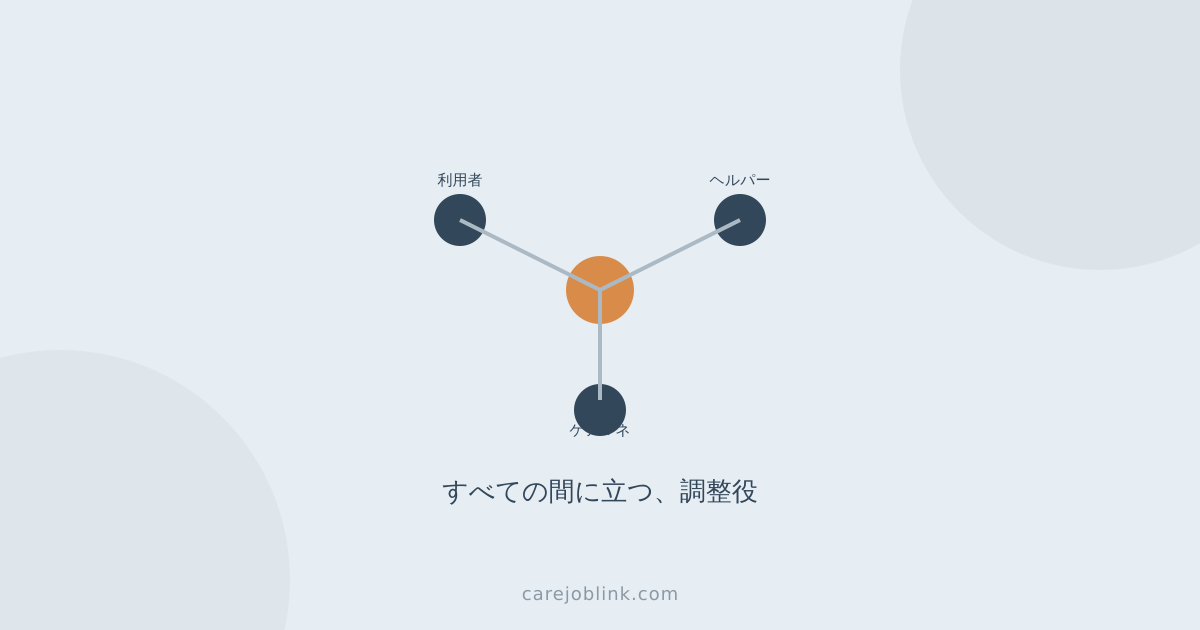 サービス提供責任者（サ責）という役職、経営者として見てきた実情