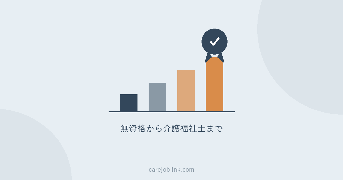 資格別の給与の違い｜無資格・初任者研修・実務者研修・介護福祉士でどう変わるか