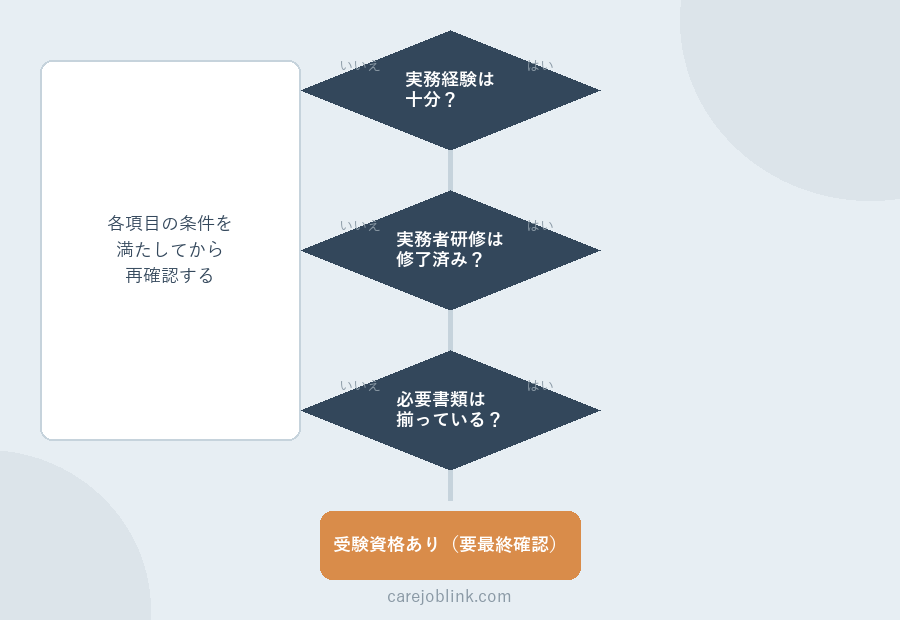 介護福祉士の受験資格チェックの簡易フローチャート