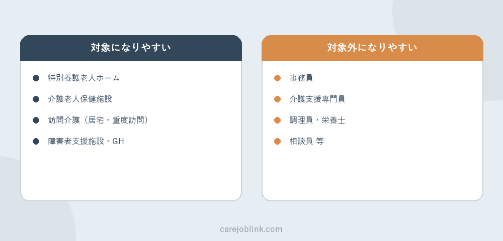 実務経験になる仕事・確認が必要な仕事のチェックイメージ