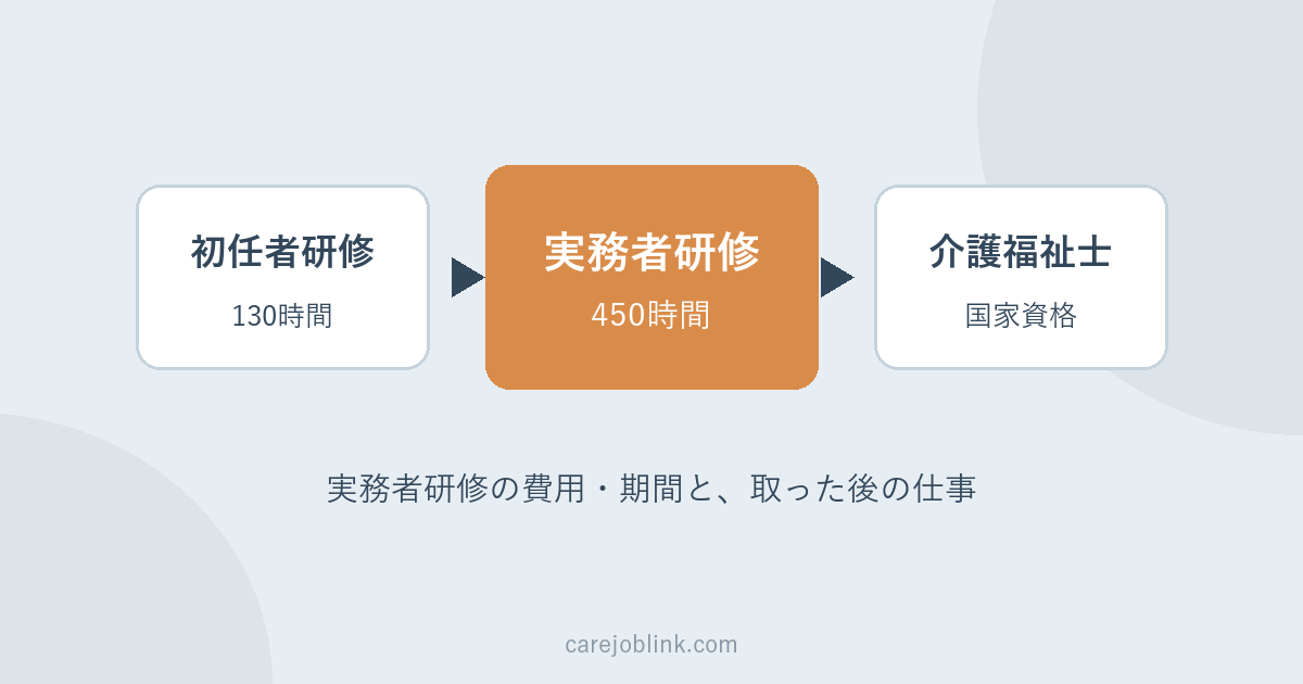 実務者研修とは？費用・期間と安く取る方法、取った後の仕事